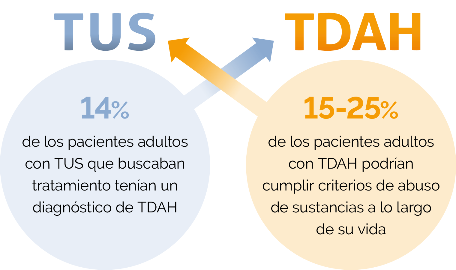 TDAH-3.Adultos_graf3